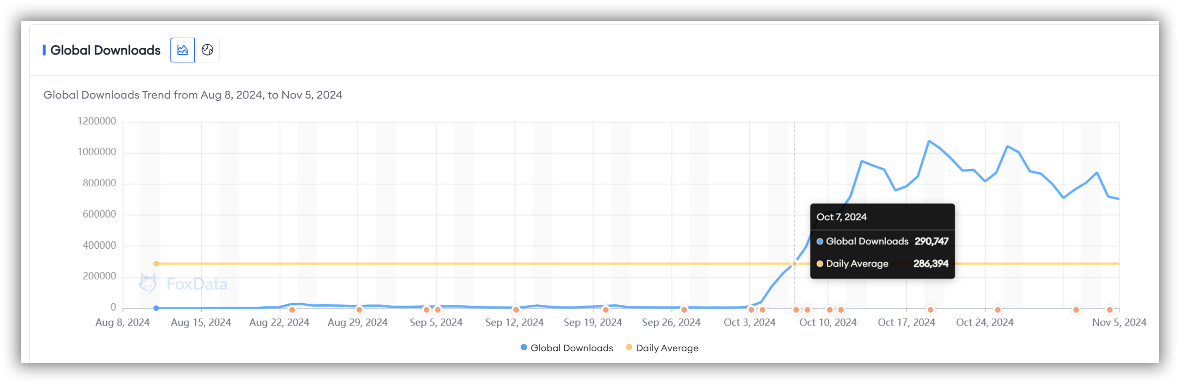 Global Downloads of "Mini Games: Calm & Chill"- FoxData