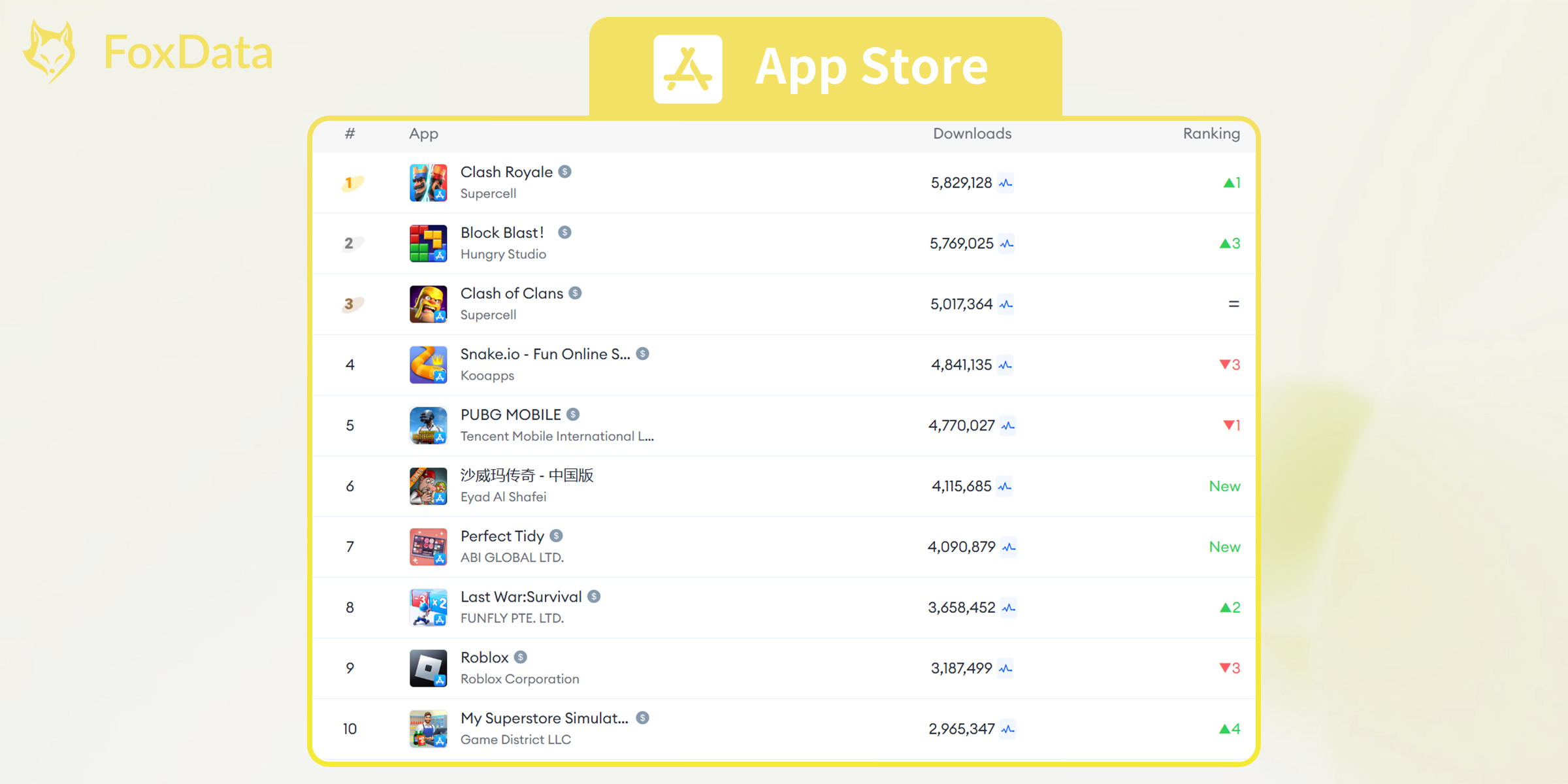 Top Mobile Games by Worldwide Downloads for October 2024-App Store