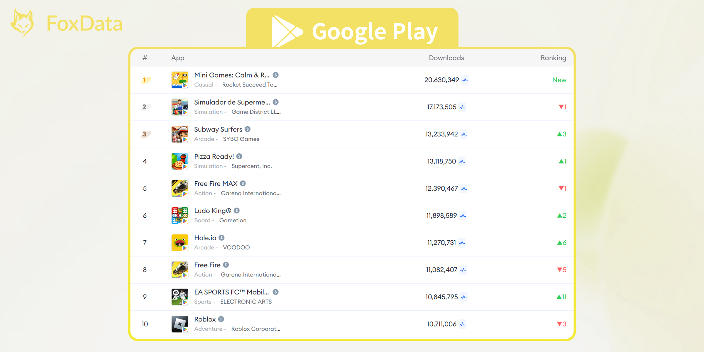 Top Mobile Games by Worldwide Downloads for October 2024-Google PLay