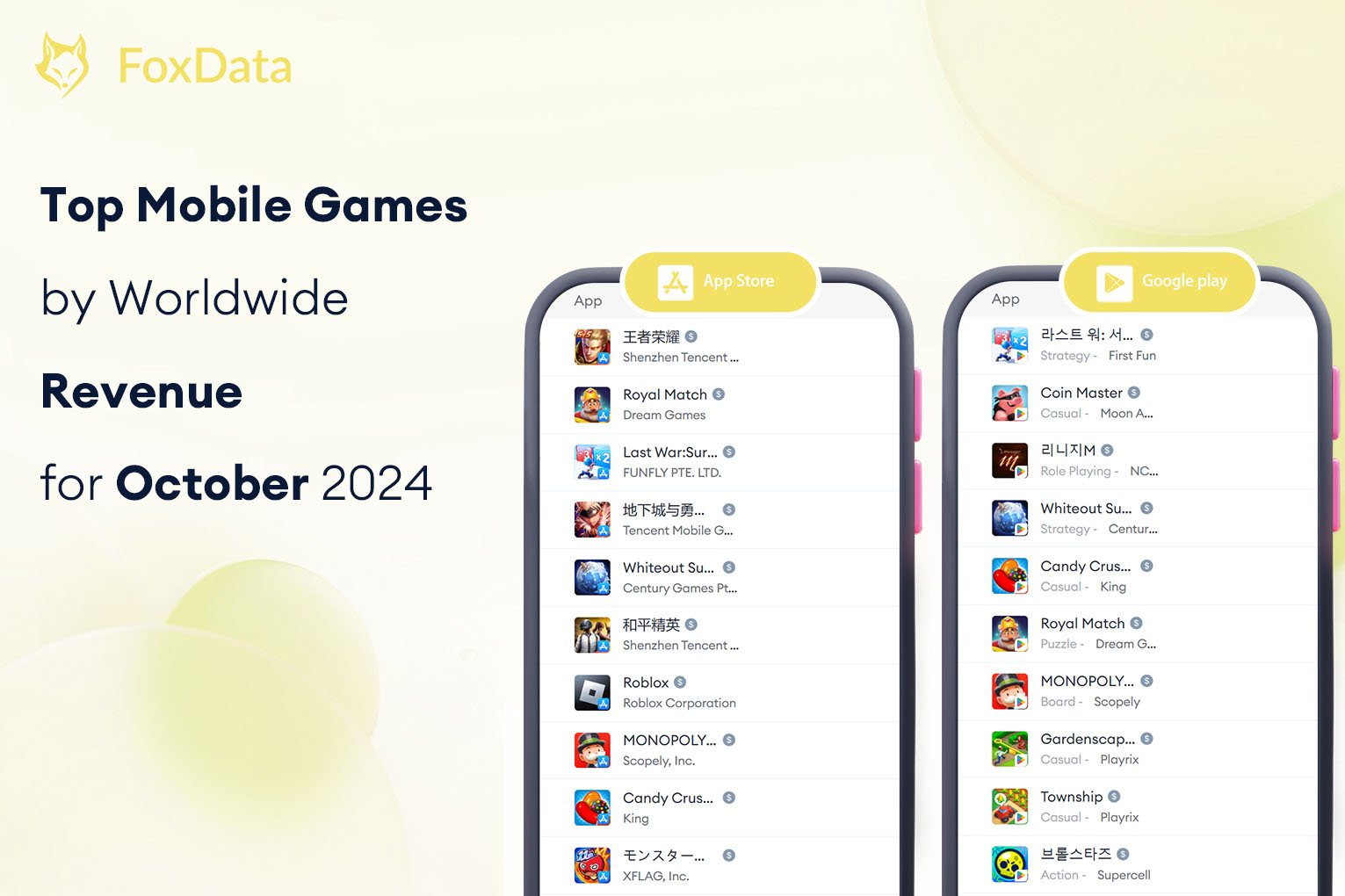 Top Mobile Games by Worldwide Revenue for October 2024