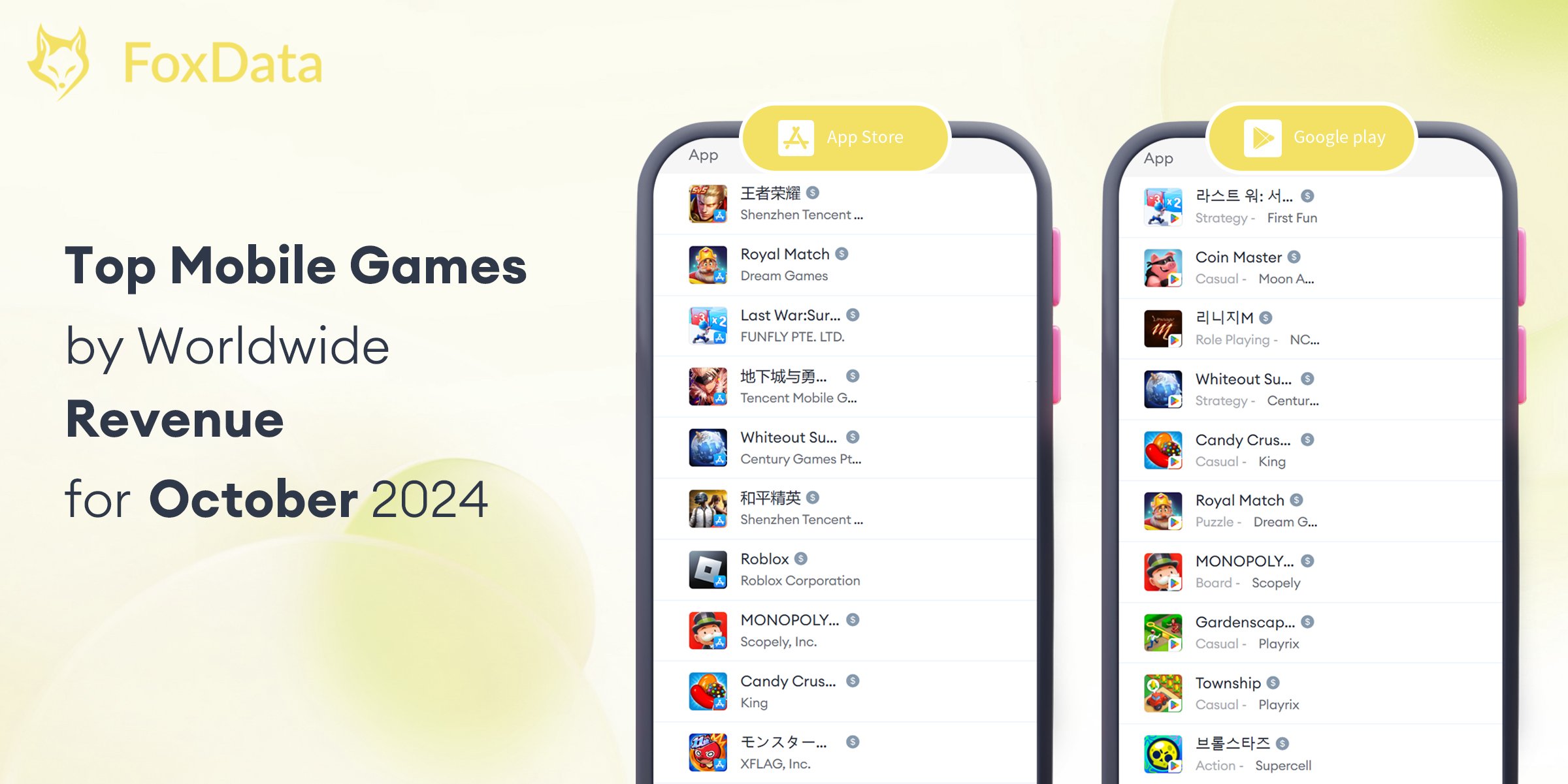 Top Mobile Games by Worldwide Revenue for October 2024