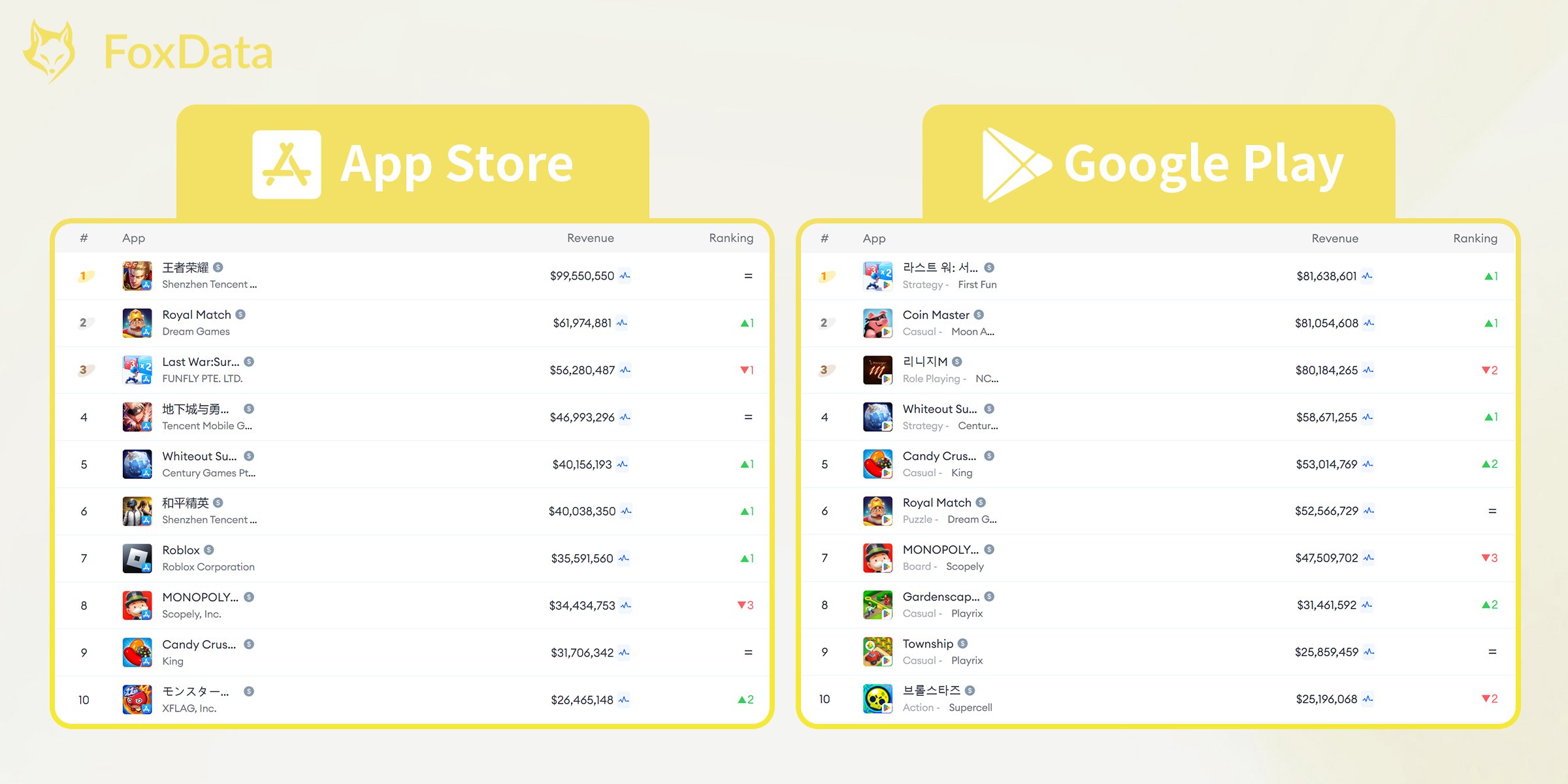 Top Mobile Games by Worldwide Revenue for October 2024