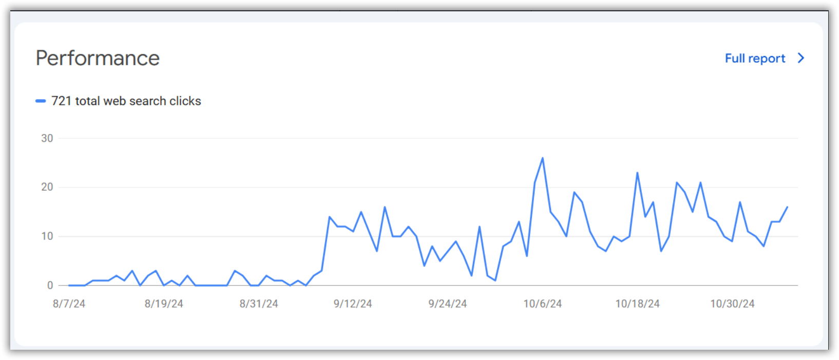 Data from Fun Live chat app GSC-FoxAdvert