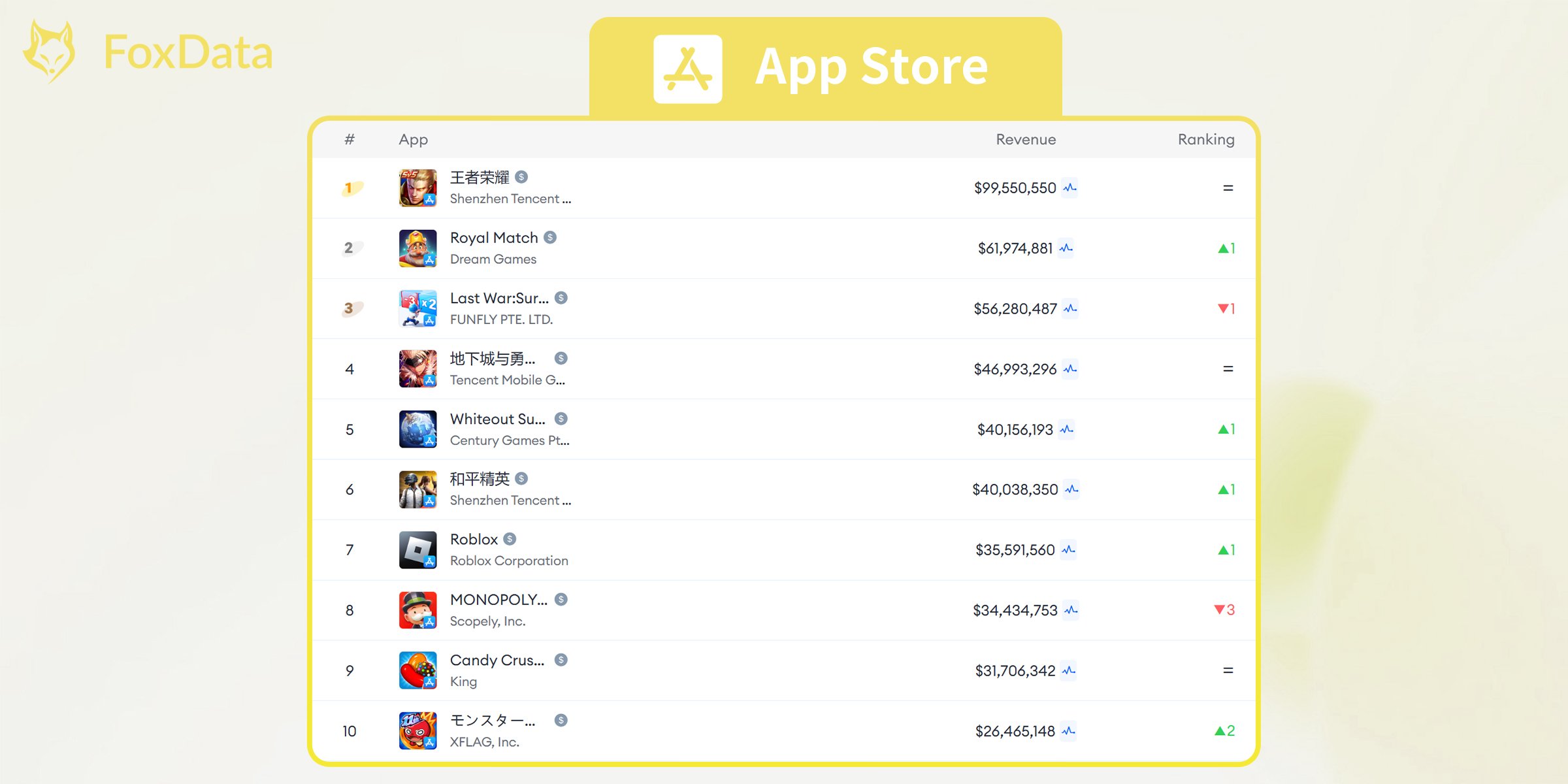 Top Mobile Games by Worldwide Revenue for October 2024-App Store