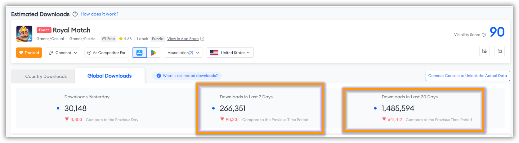 Estimated Global Downloads of Royal Match-FoxAdvert