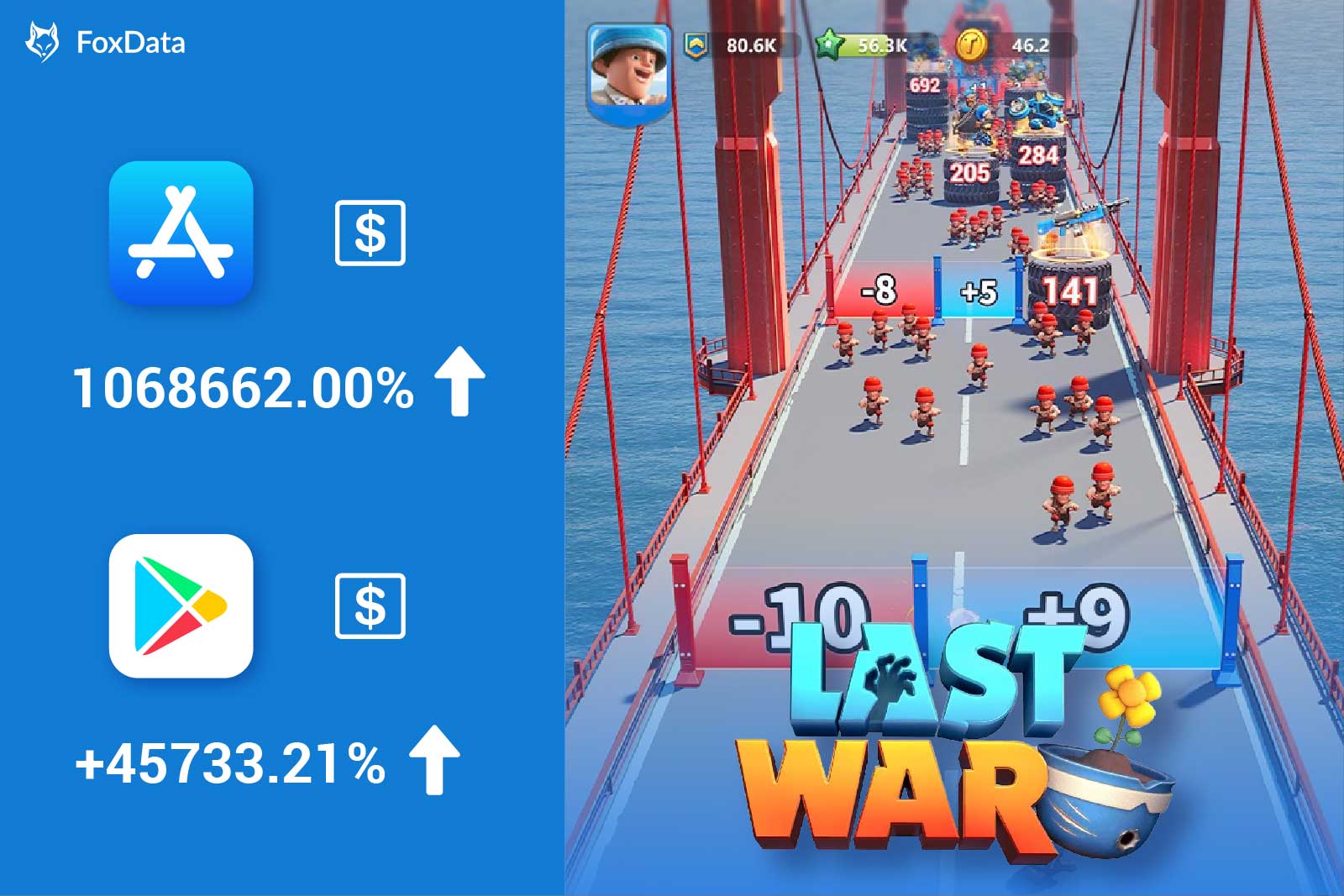 How "Last War: Survival Game" Boosted Q3 Revenue by 1,068,662% Year-Over-Year