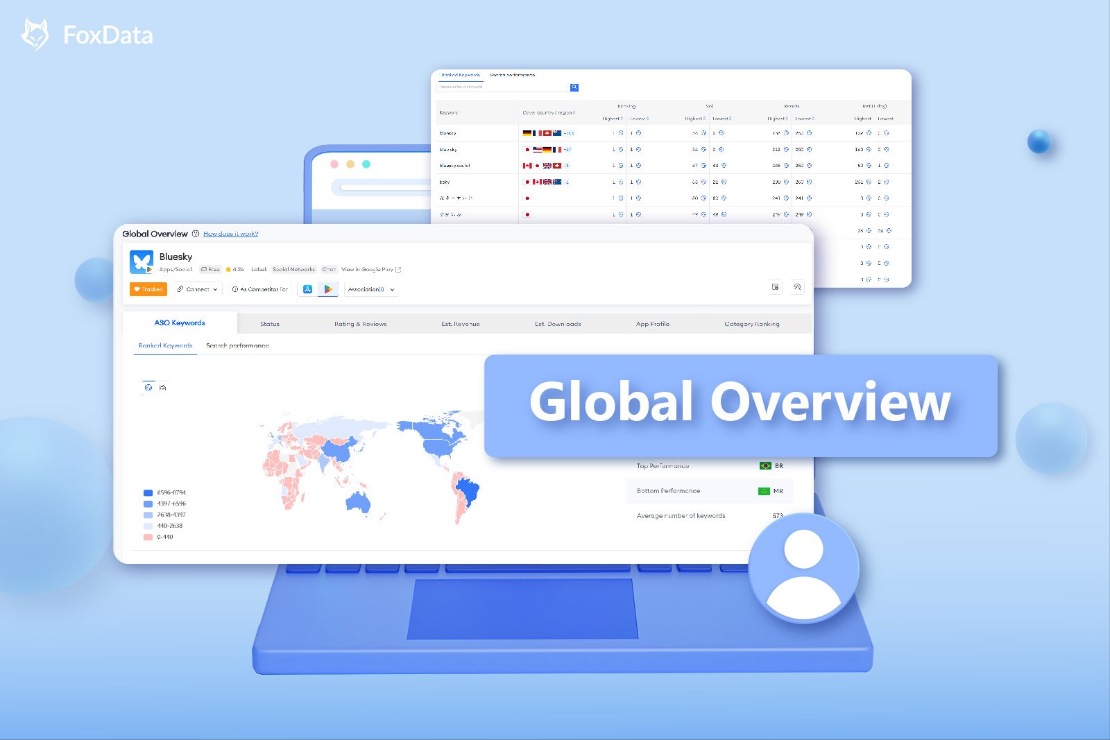 How to Make Informed Decisions for Global App Marketing and Development Strategies With "Global Overview"