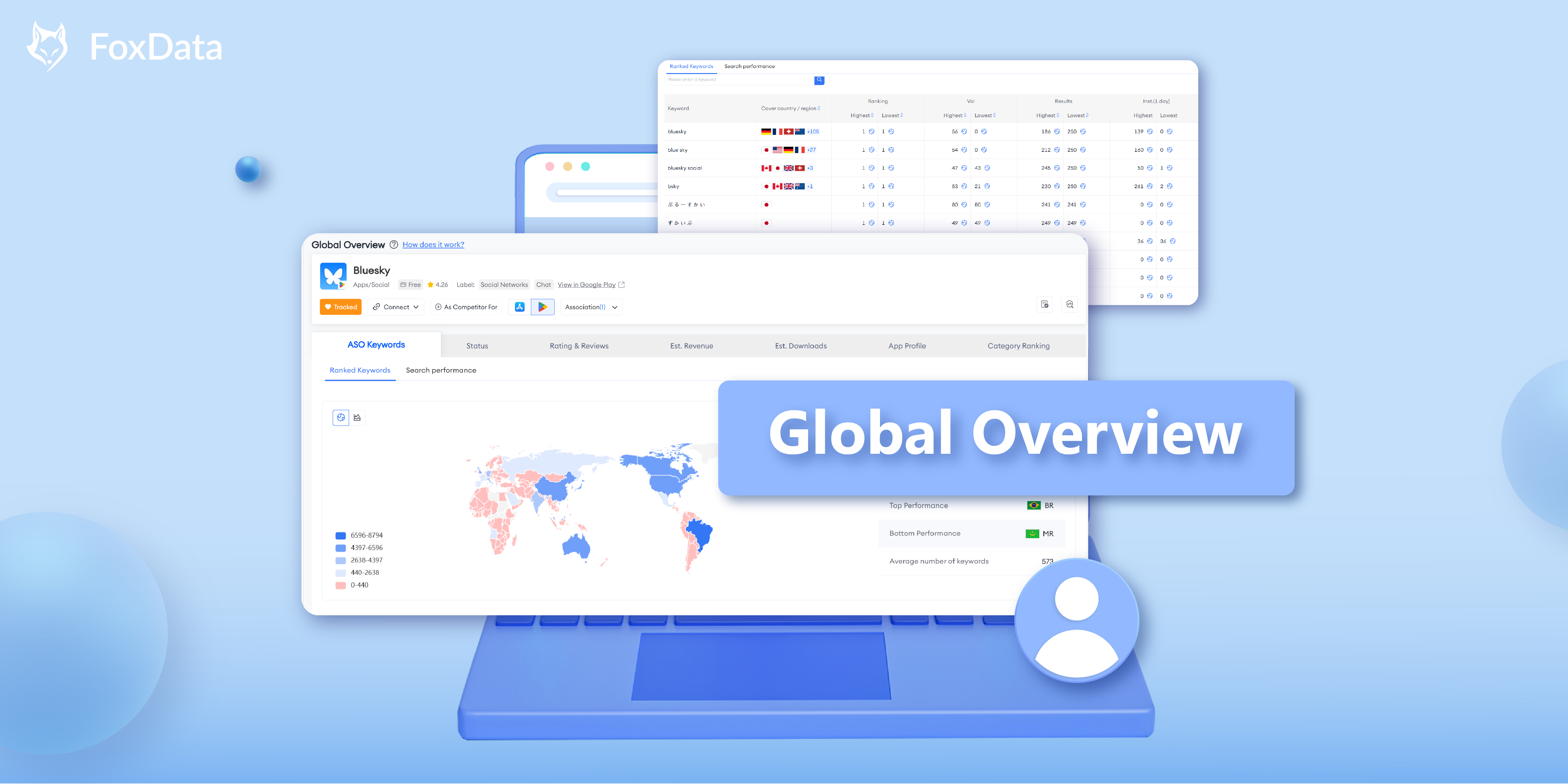 Comment prendre des décisions éclairées pour les stratégies de marketing et de développement d'applications mondiales avec « Global Overview »