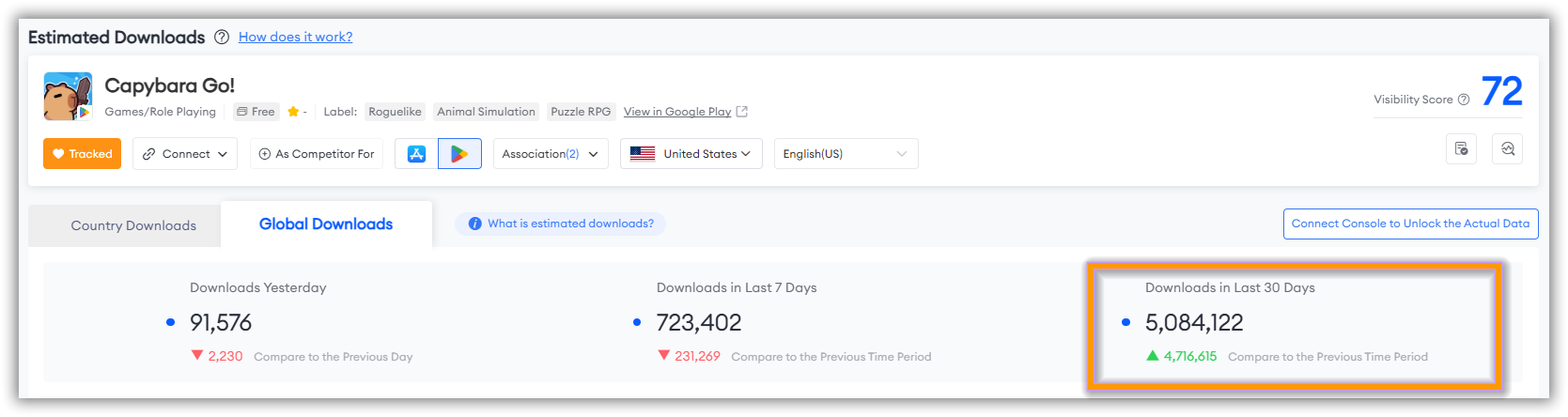 Estimated global downloads of Capybara Go! on Google Play-FoxAdvert