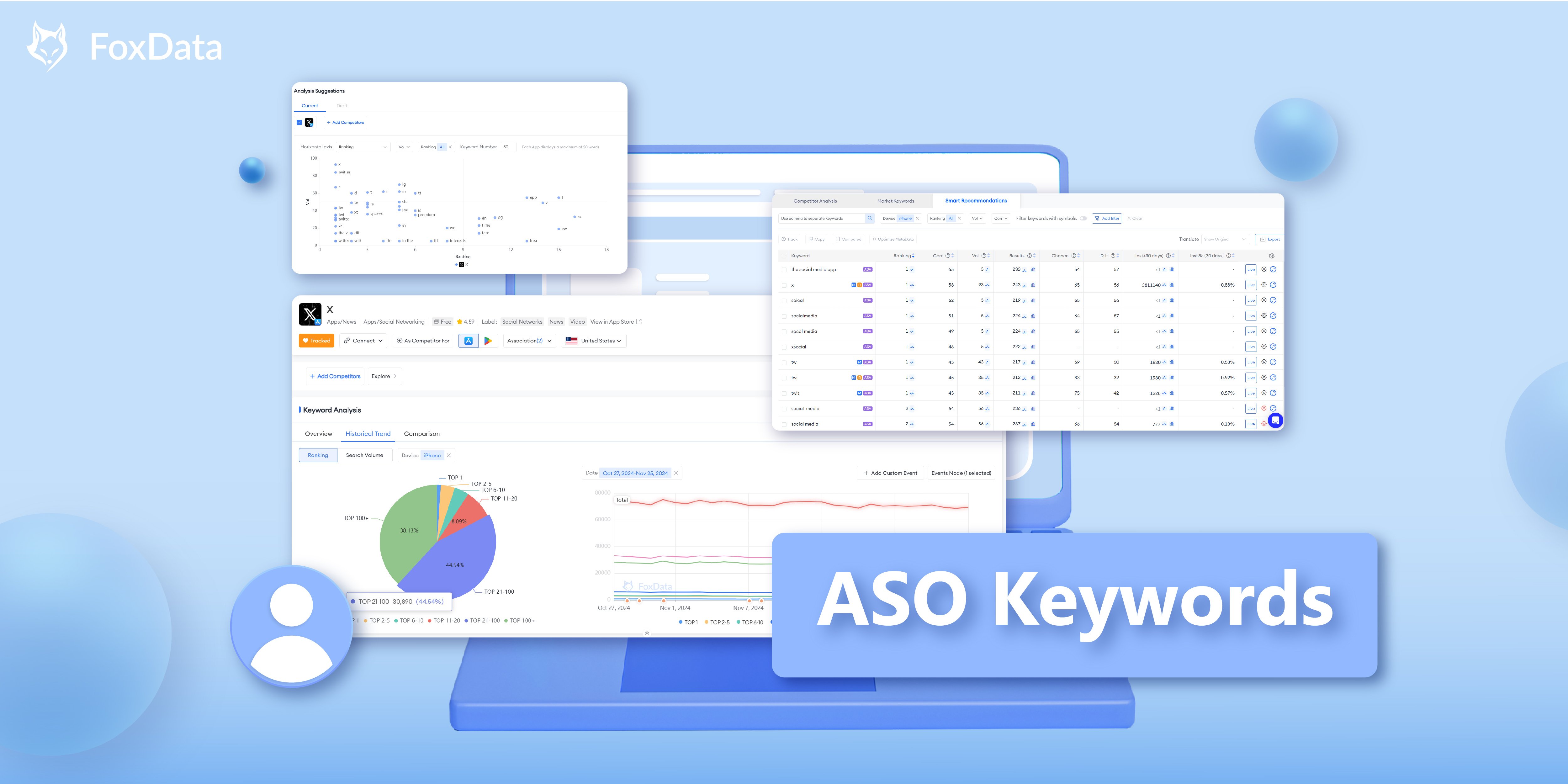 如何利用“ASO 关键词”提升应用的可见性