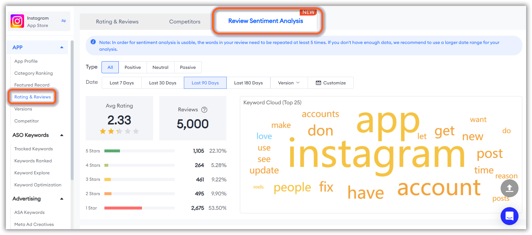 review sentiment analysis-FoxData