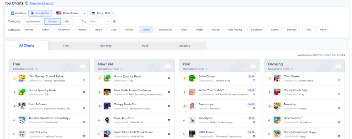Google Play Casual Games Chart 2024