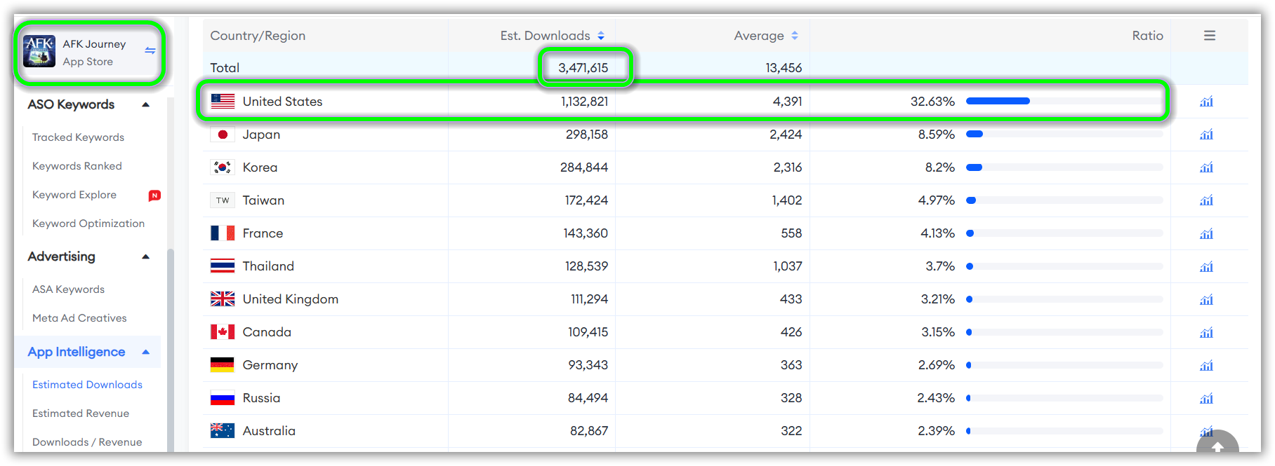 AFK Journey's Global Estimated Downloads on the App Store