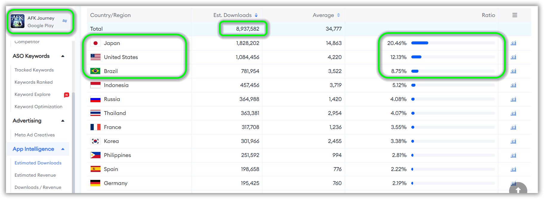 AFK Journey's Global Estimated Downloads on Google Play