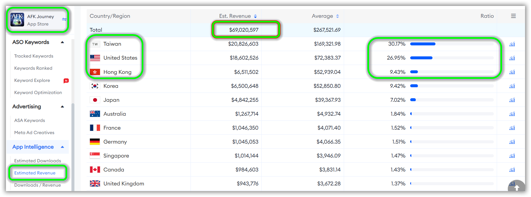 AFK Journey's Global Estimated Revenue on the App Store