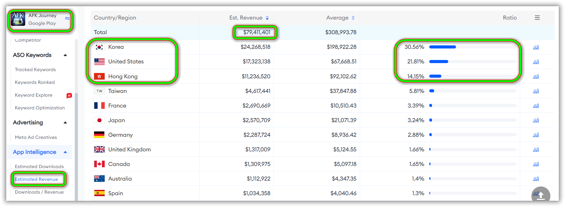 AFK Journey's Global Estimated Revenue on Google Play