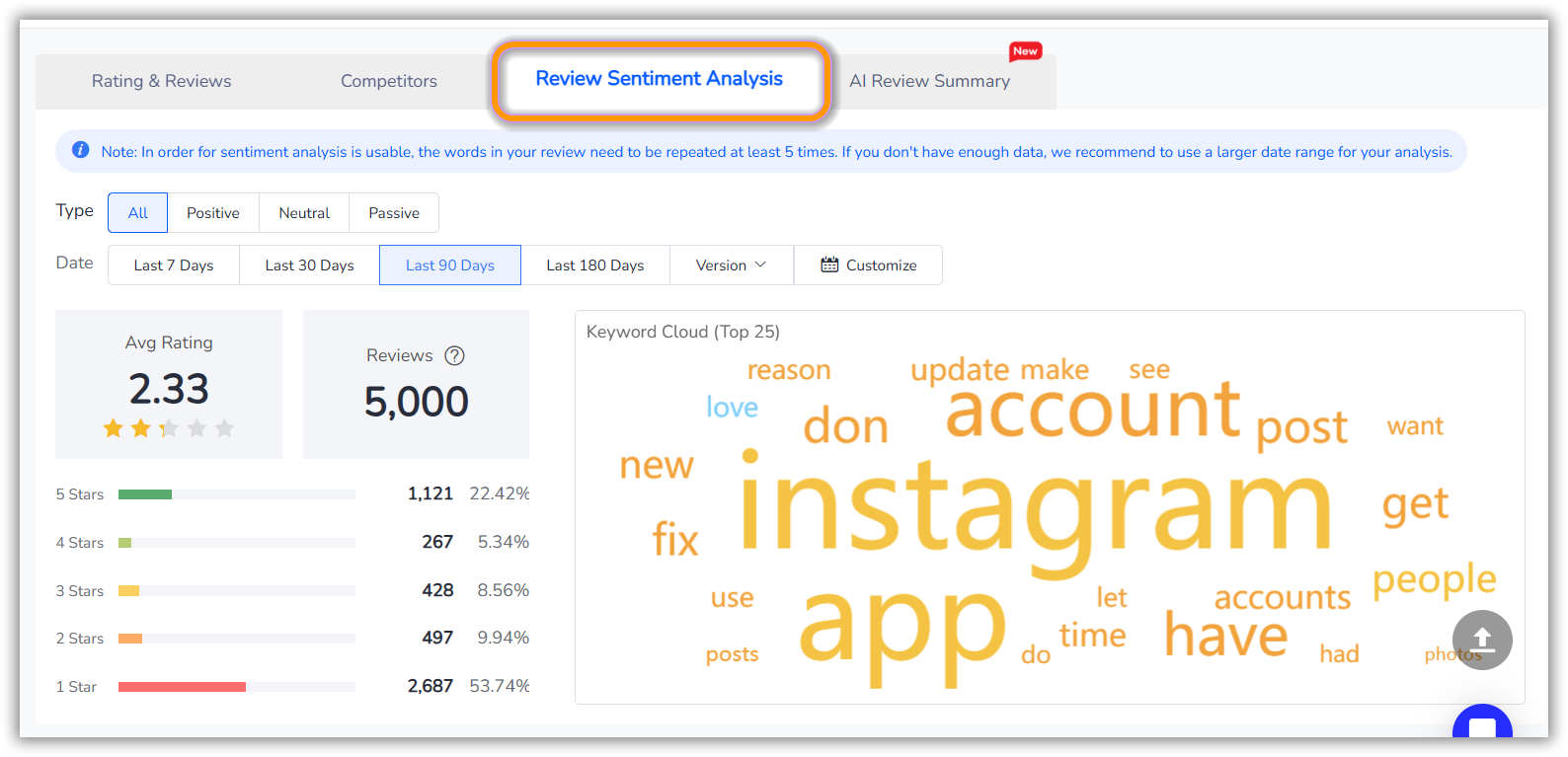 FoxData's review sentiment analysis feature