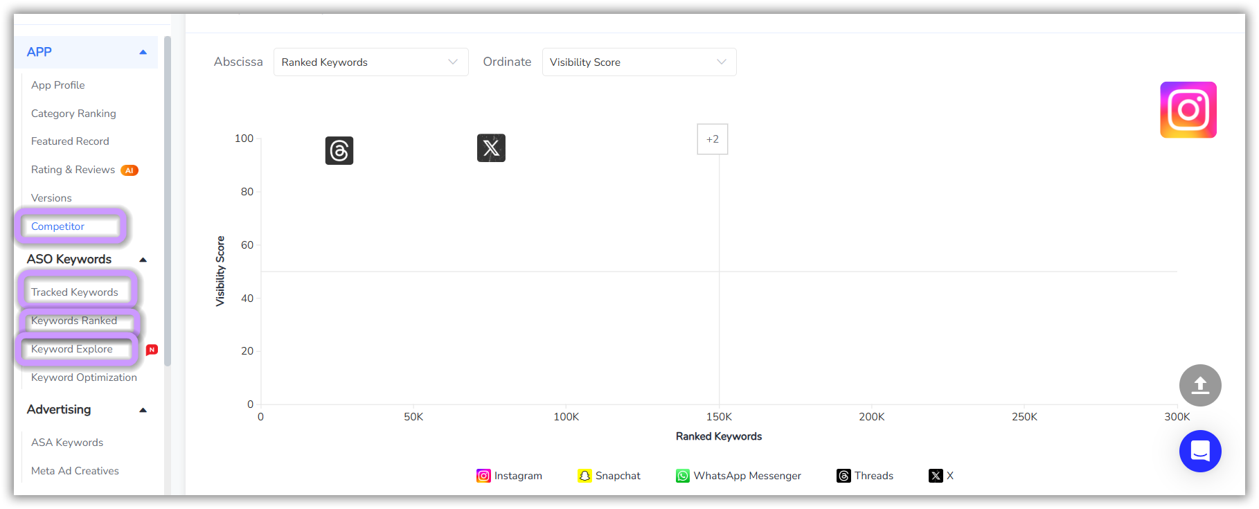 FoxData Keyword tracking feature