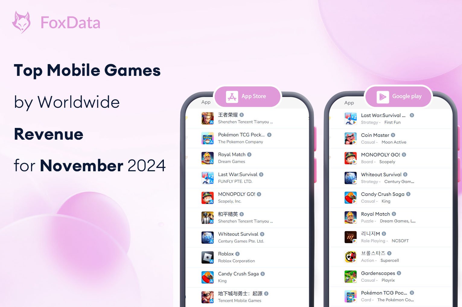 Top Mobile Games by Worldwide Revenue for November 2024