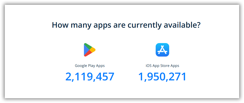  apps currently available on App Store and Google Play