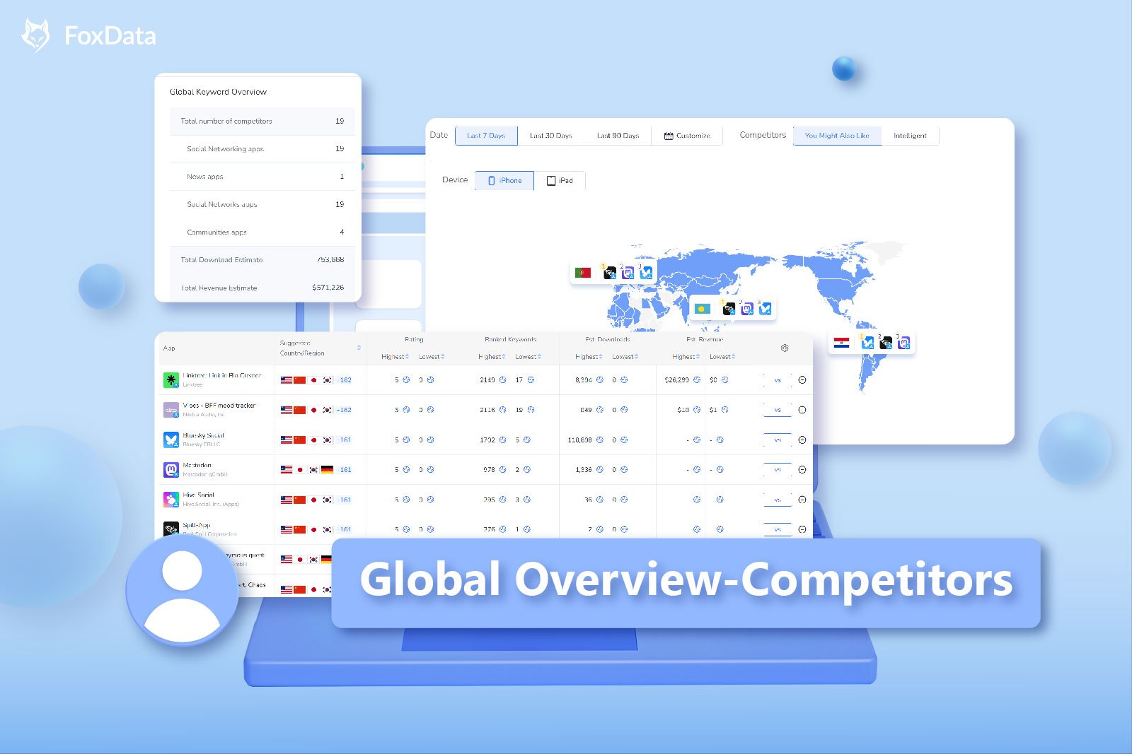 How to Discover New Market Opportunities With "Global Overview-Competitor"