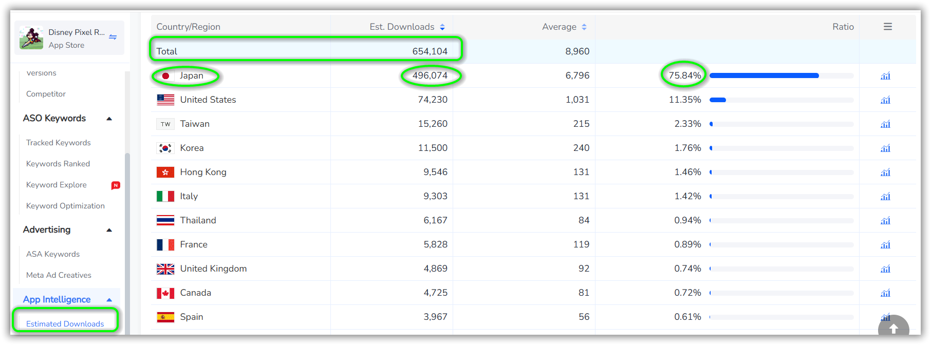 Global Downloads of Disney Pixel RPG on the App Store