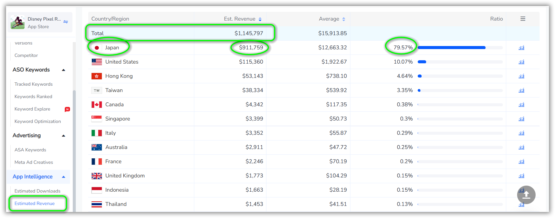 Estimated Global Revenue of Disney Pixel RPG on the App Store