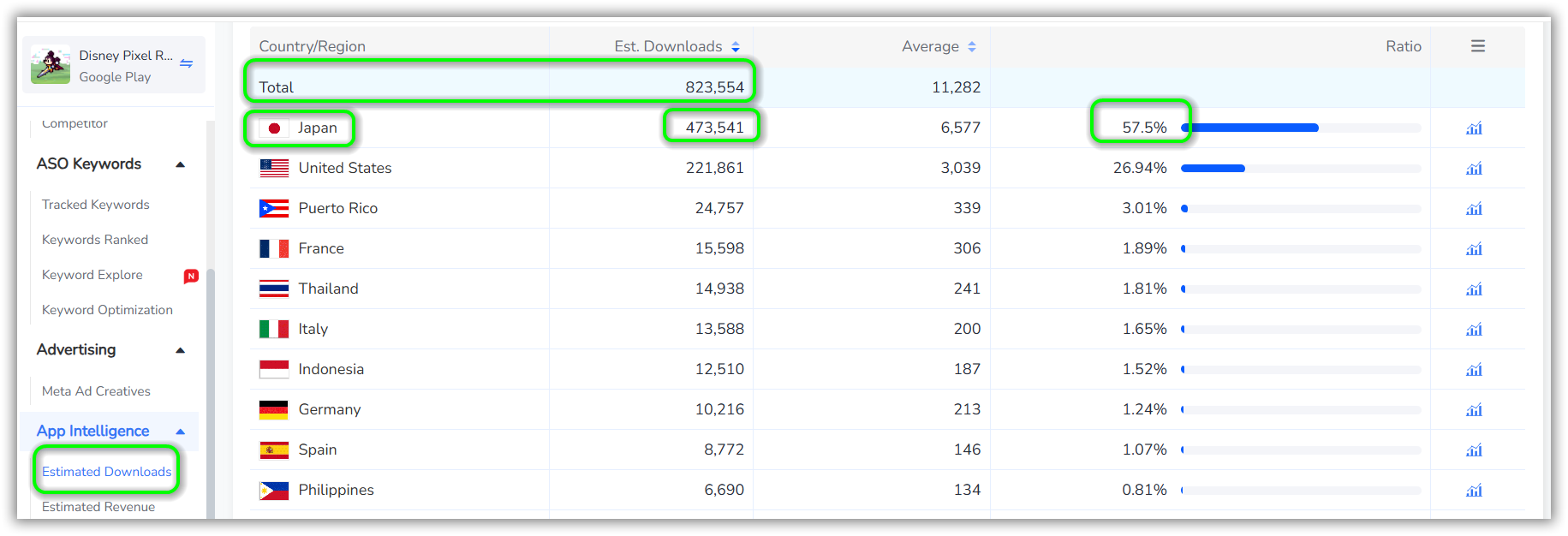 Global Downloads of Disney Pixel RPG on Google Play