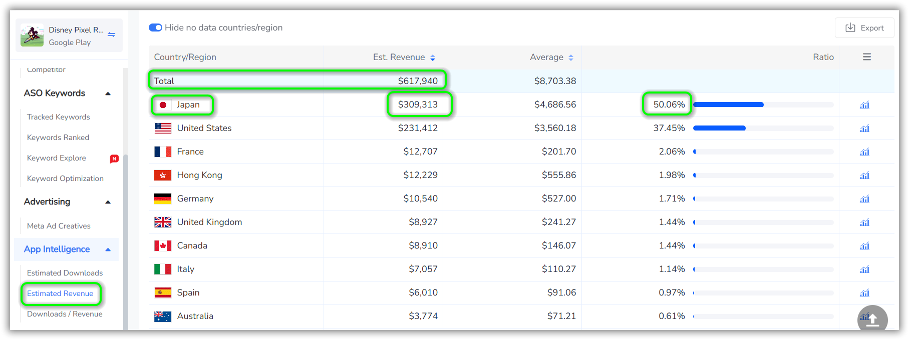 Estimated Global Revenue of Disney Pixel RPG on Google Play