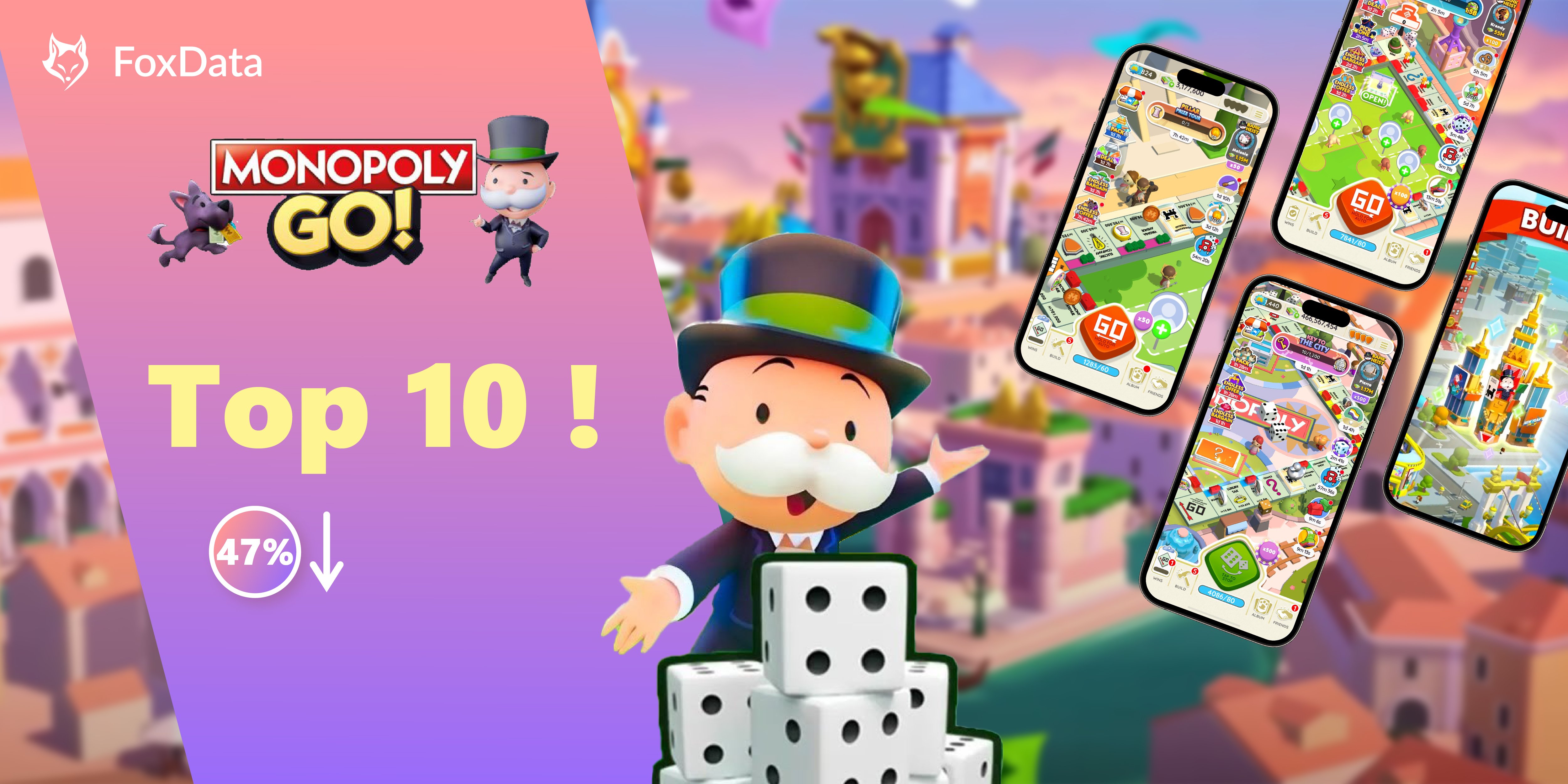 Comment « Monopoly Go » a-t-il réussi à maintenir une place dans le top 10 des revenus malgré une baisse de 47 % des bénéfices mensuels ?