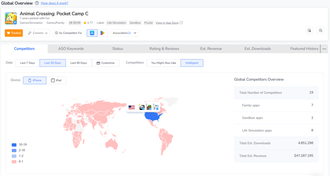 Global Overview