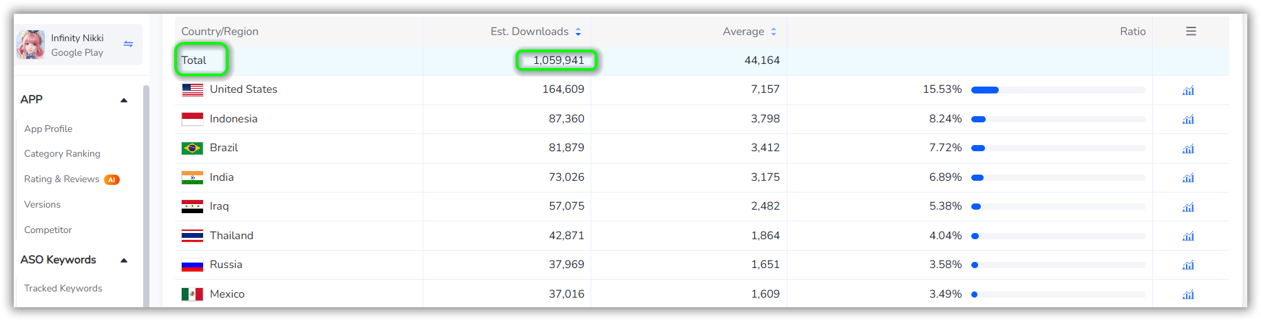 Infinity Nikki Estimated Downloads on Google Play