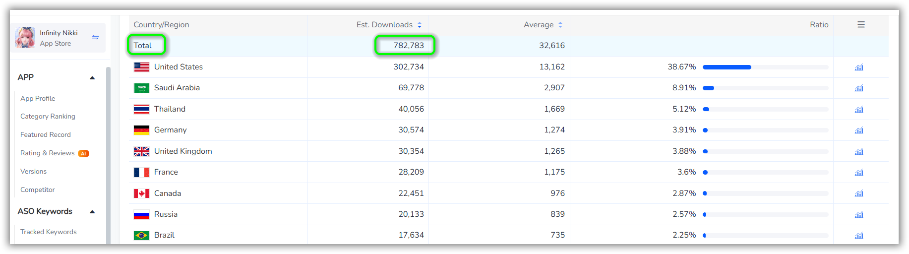 Infinity Nikki Estimated Downloads on the App Store