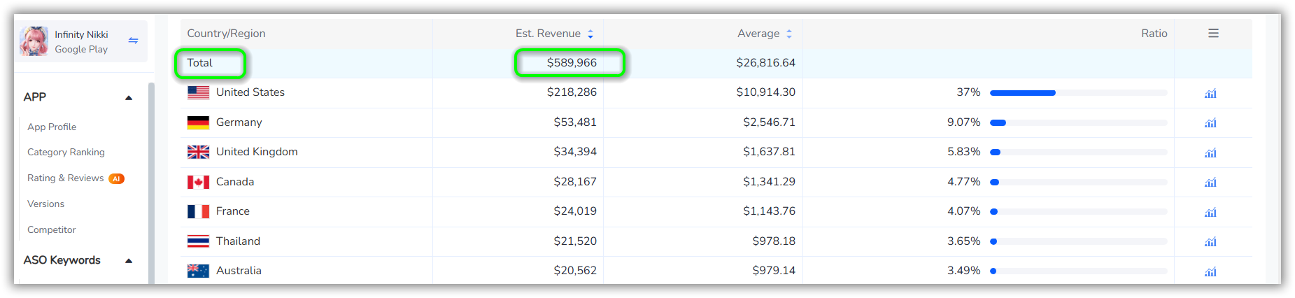 Infinity Nikki Estimated Revenue on Google Play