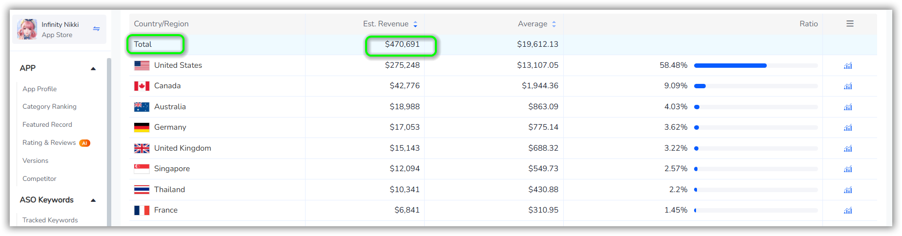 Infinity Nikki Estimated Revenue on the App Store