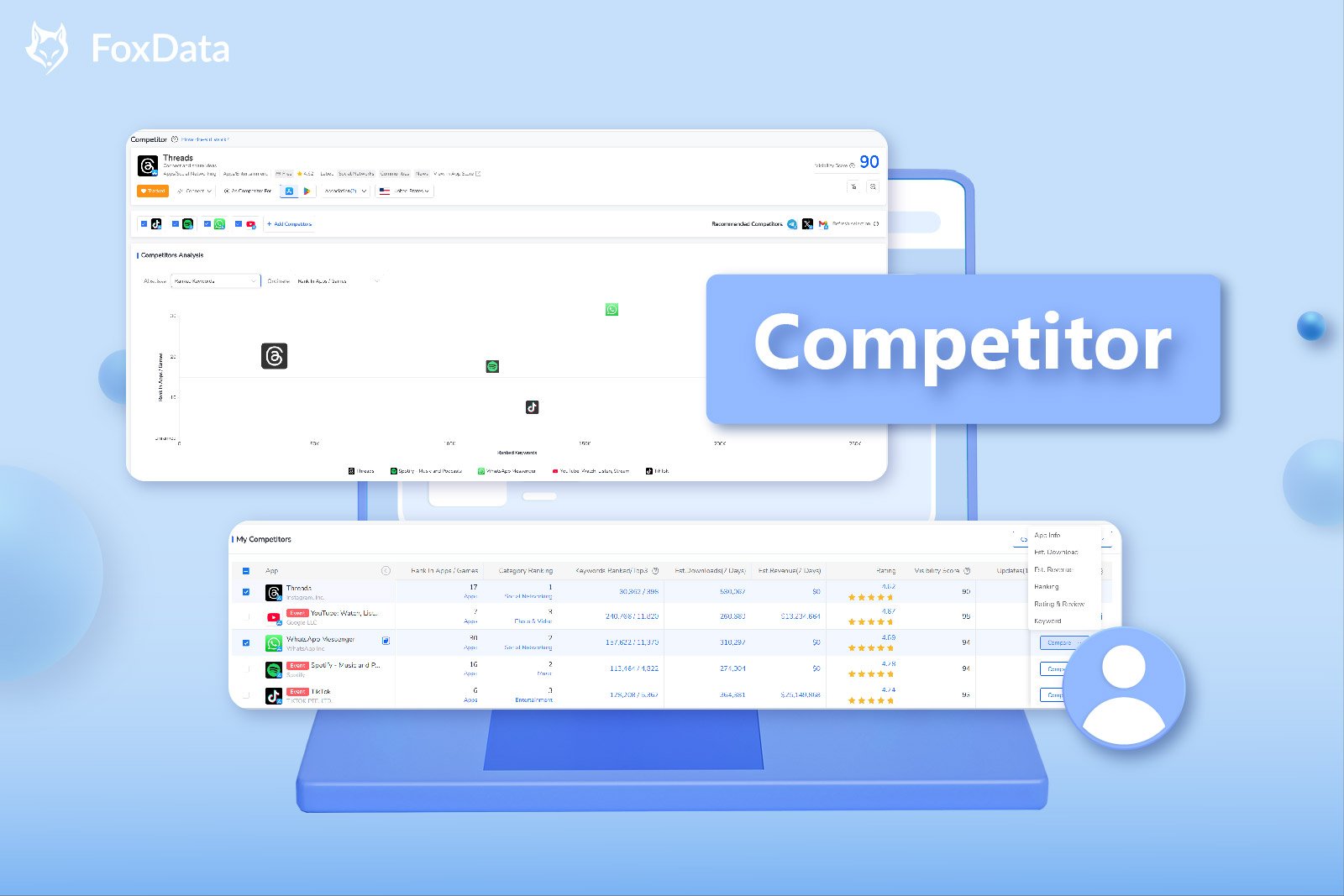 How to Conduct Competitor Anlysis Efficiently With "App-Competitor" Feature