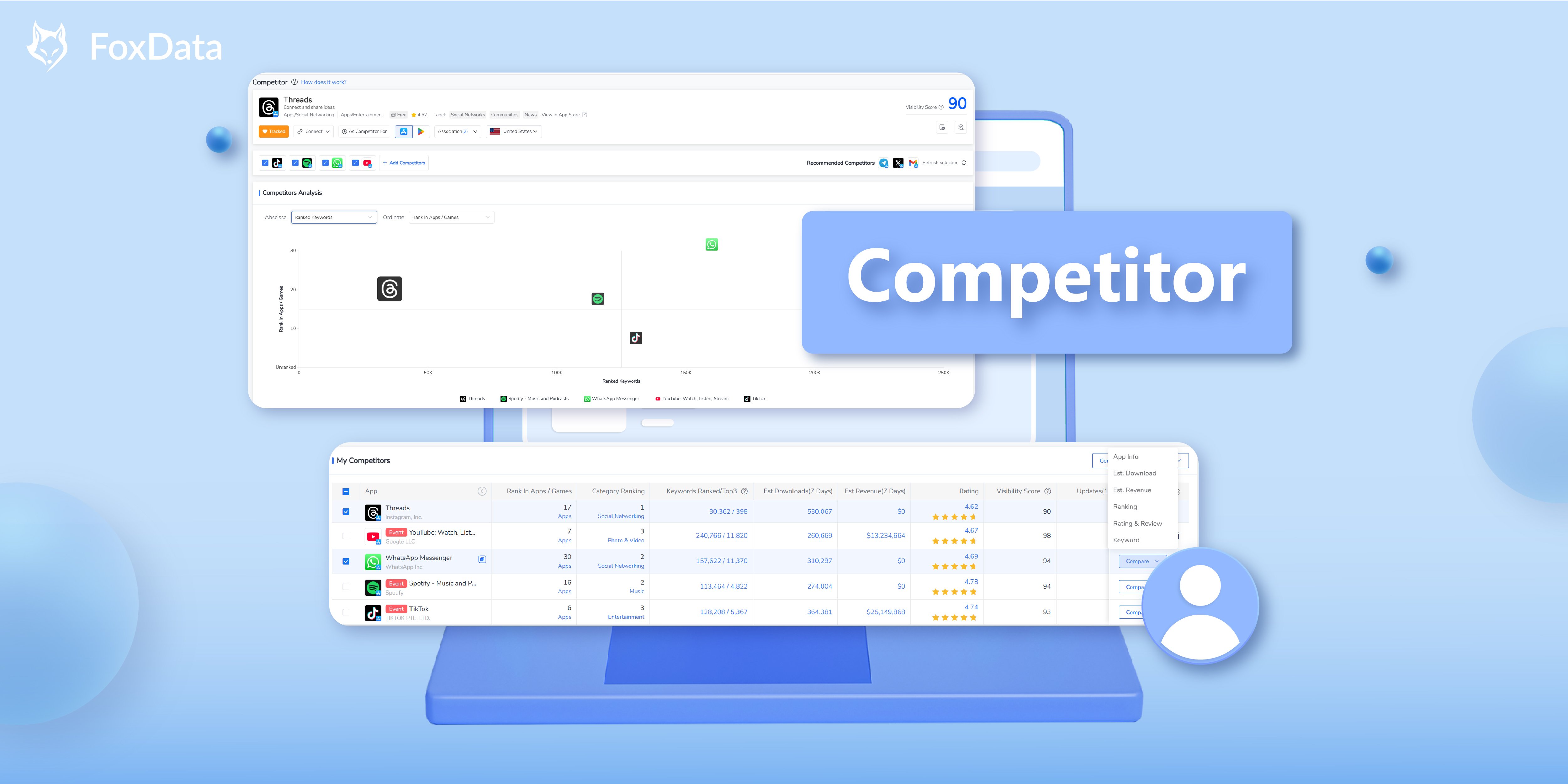 How to Conduct Competitor Anlysis Efficiently With "App-Competitor" Feature