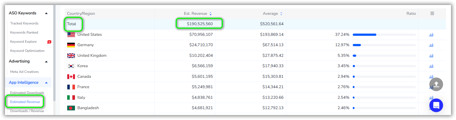 Clash of Clans 2024 Estimated Revenue on Google Play