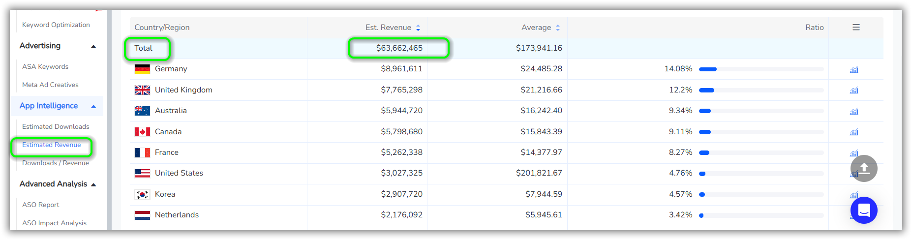 Clash of Clans 2024 Estimated Revenue on the App Store