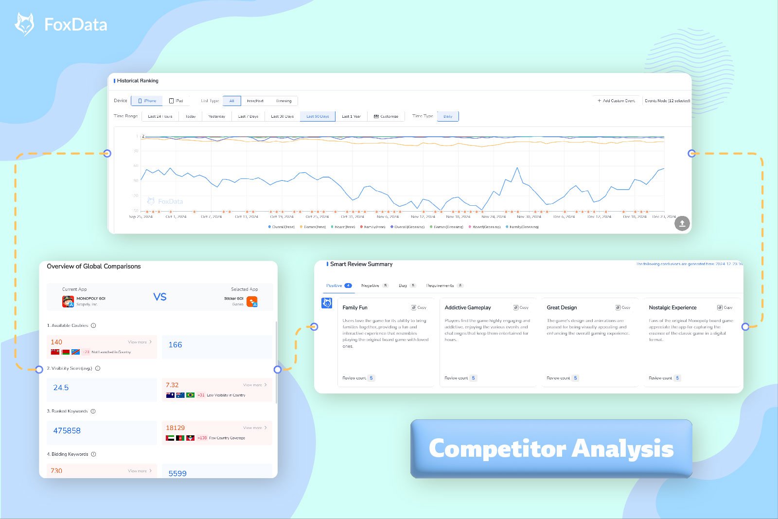 4 éléments cruciaux pour l'analyse des concurrents des applications mobiles