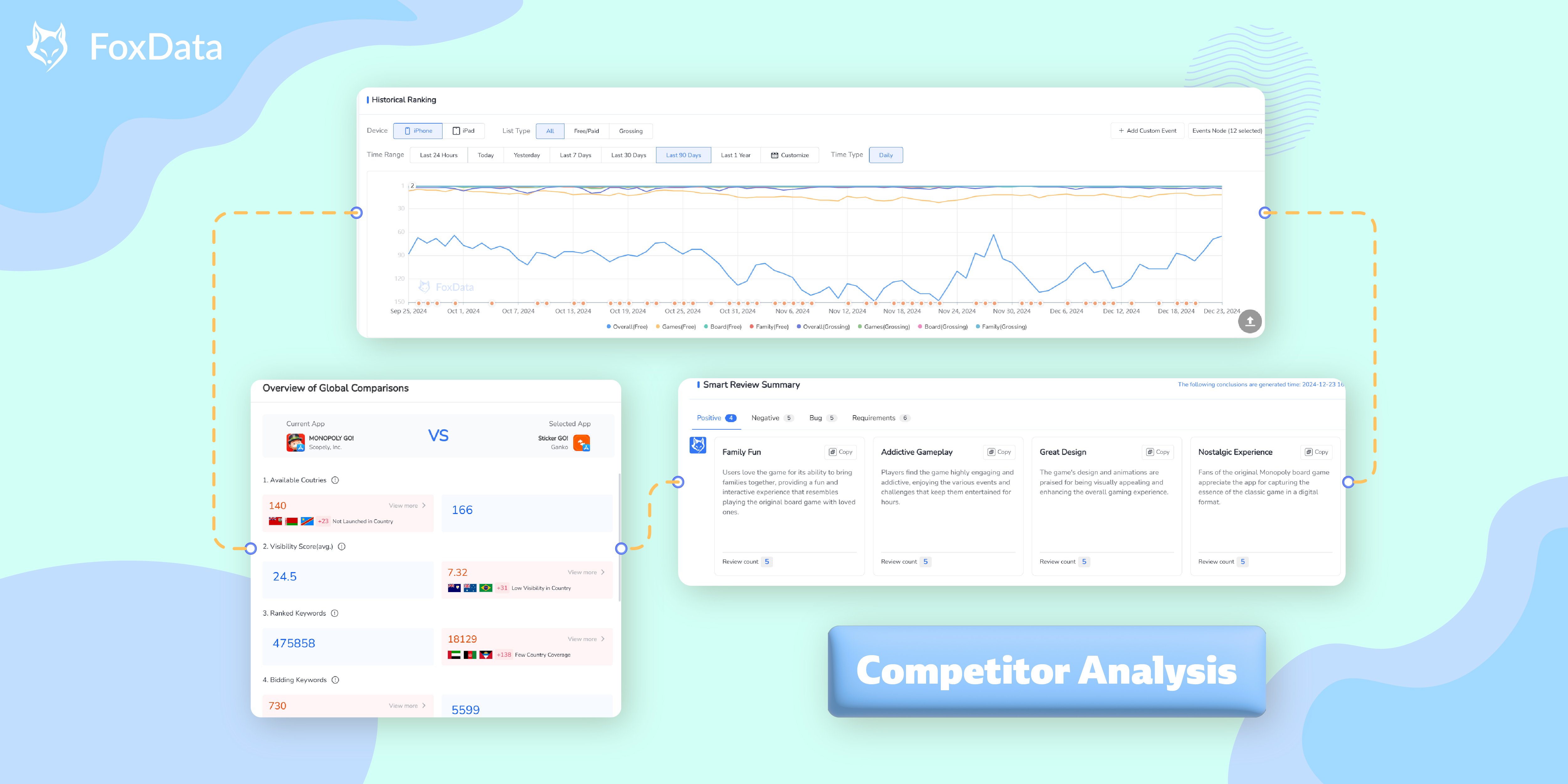 4 Crucial Elements for Analyzing Mobile App Competitors