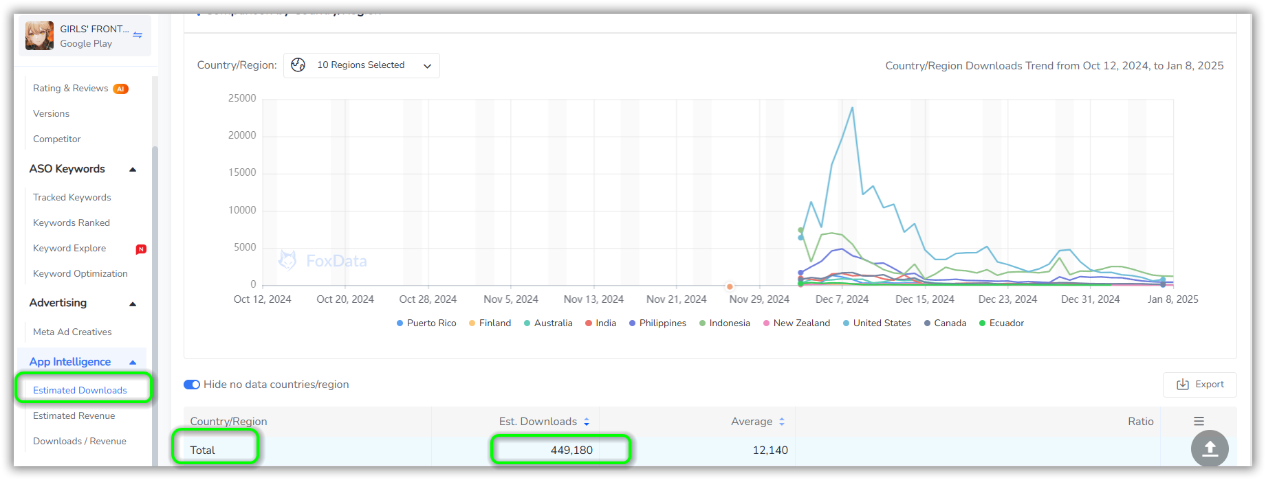 Global Downloads of Girls' Frontline 2: Exilium on Google Play