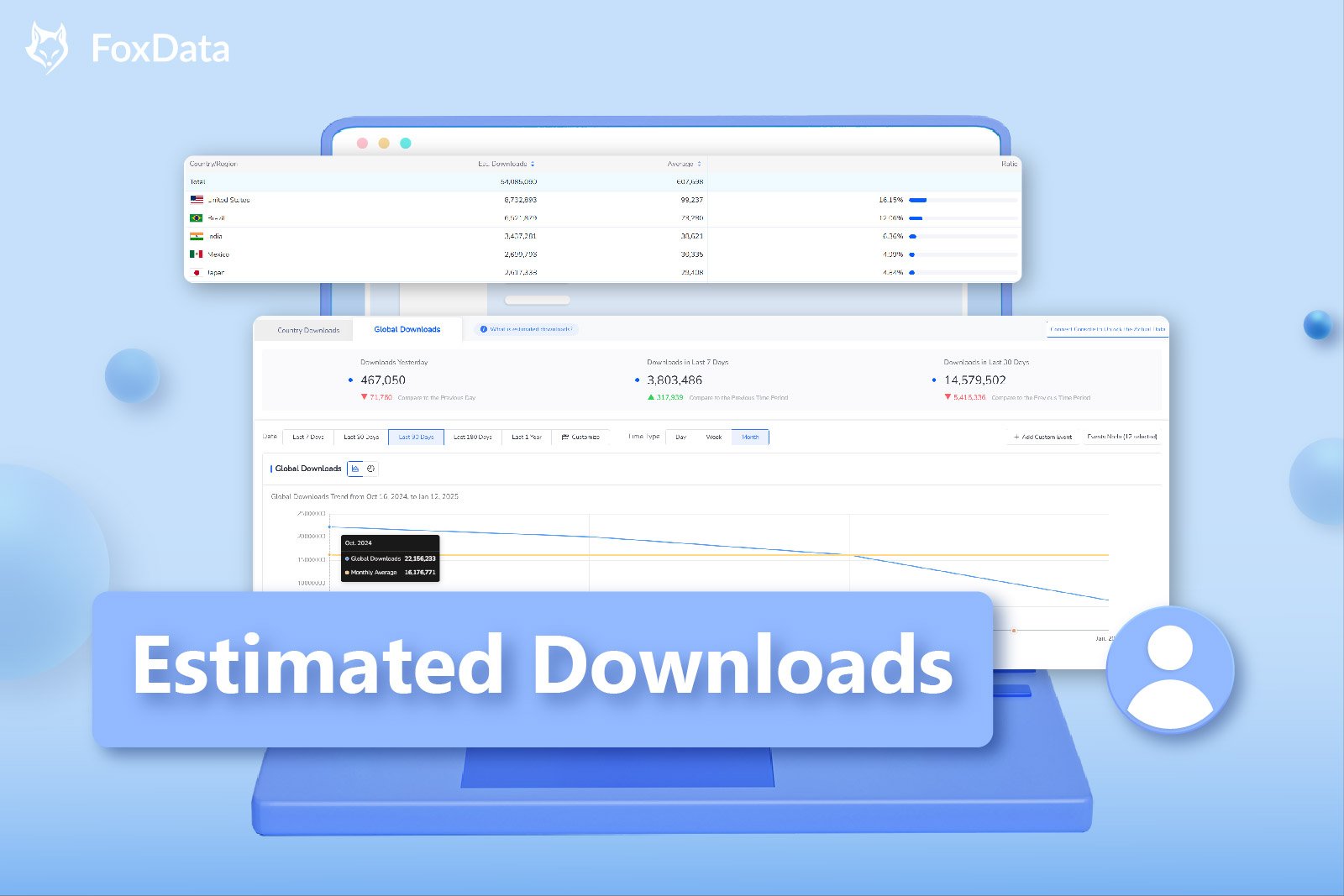 How to Optimize Your User Acquisition Strategy with "Estimated Downloads"