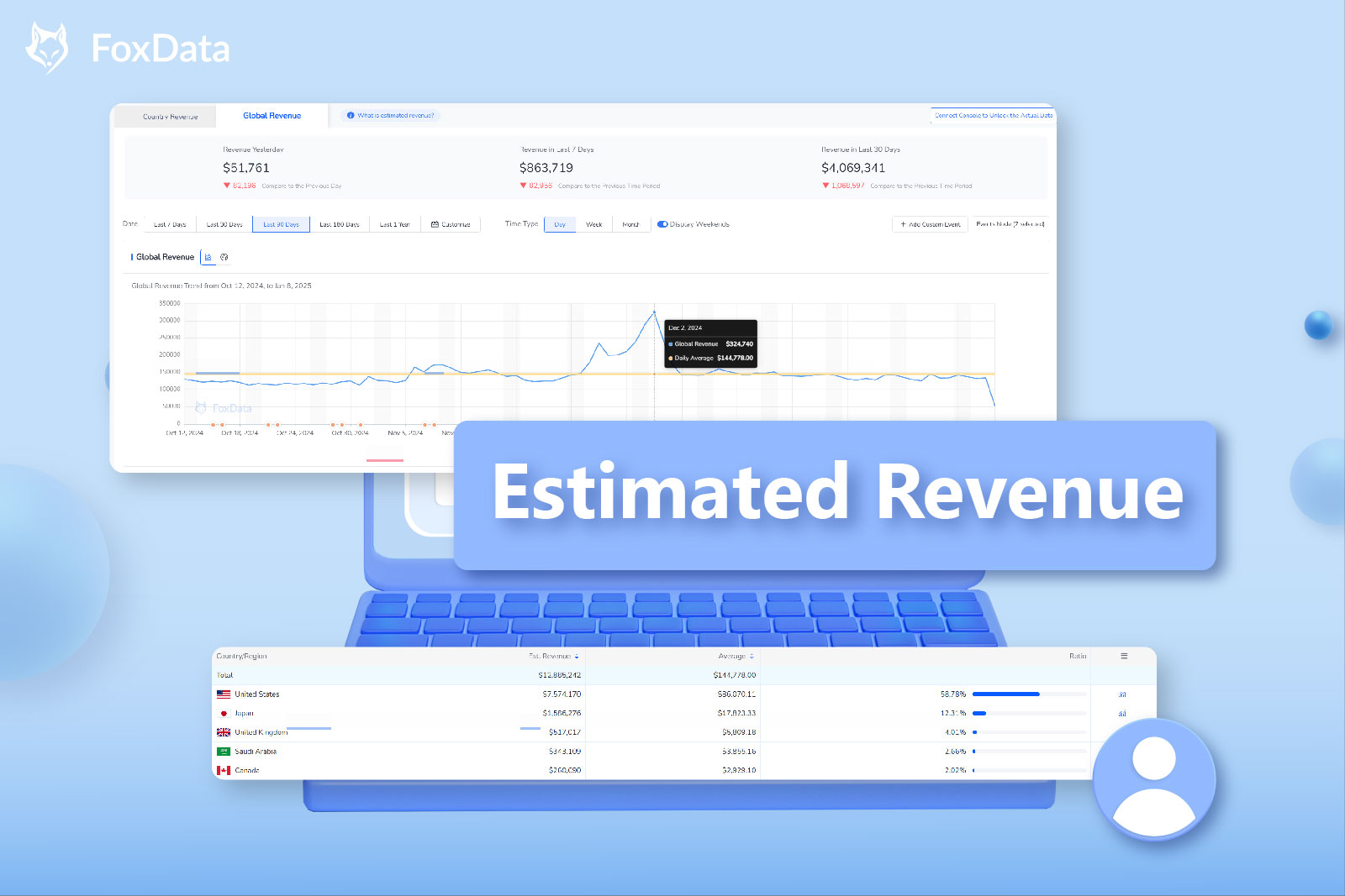 How to Optimize Your Monetization Strategy with "Estimated Revenue"