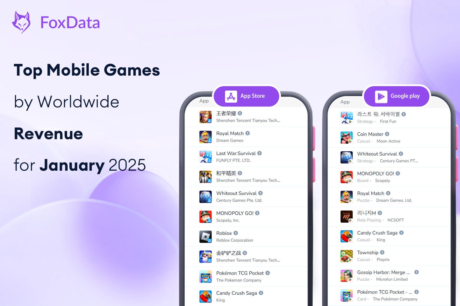 Top Mobile Games by Worldwide Revenue for January 2025