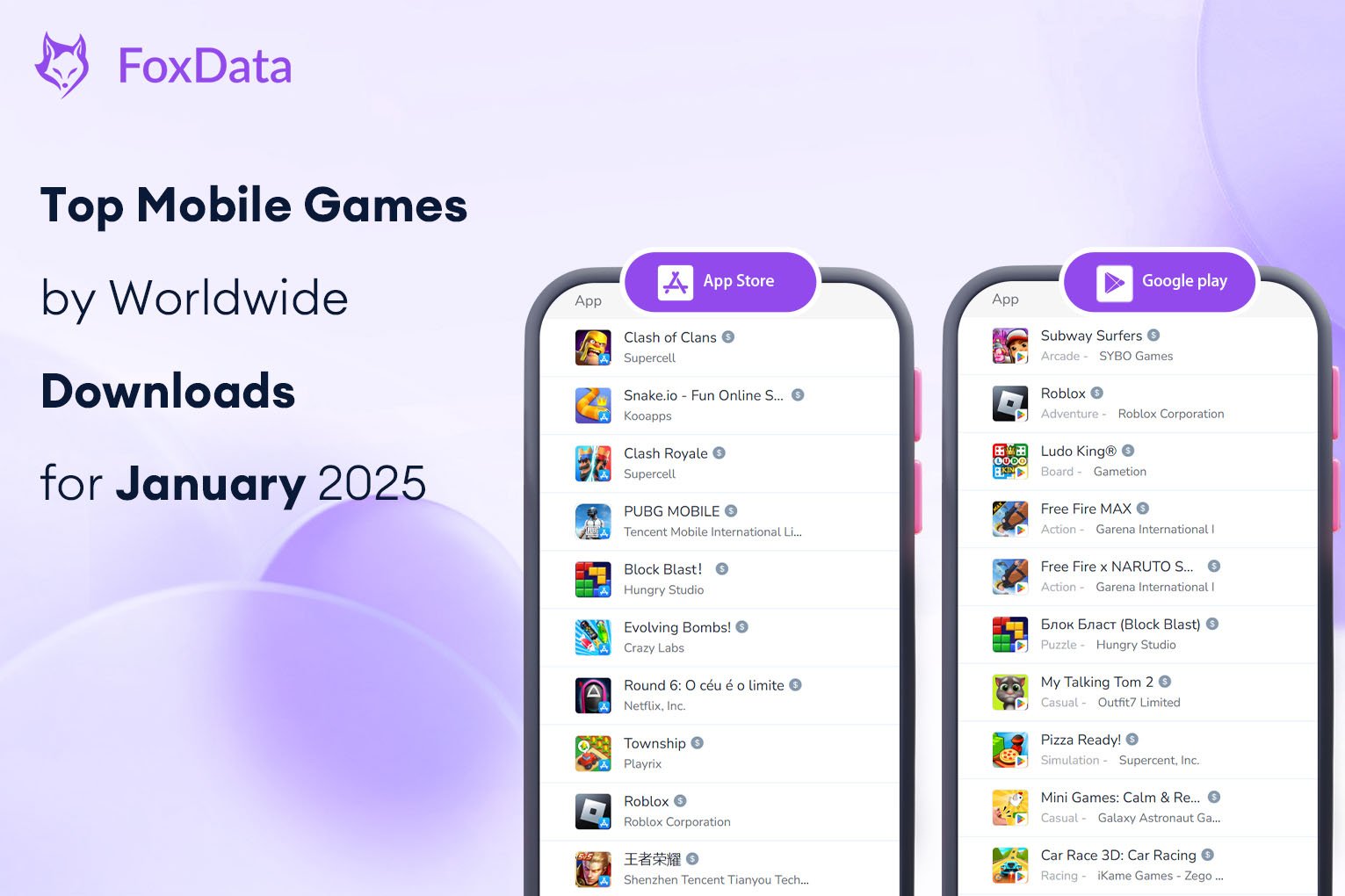 Top Mobile Games by Worldwide Downloads for January 2025