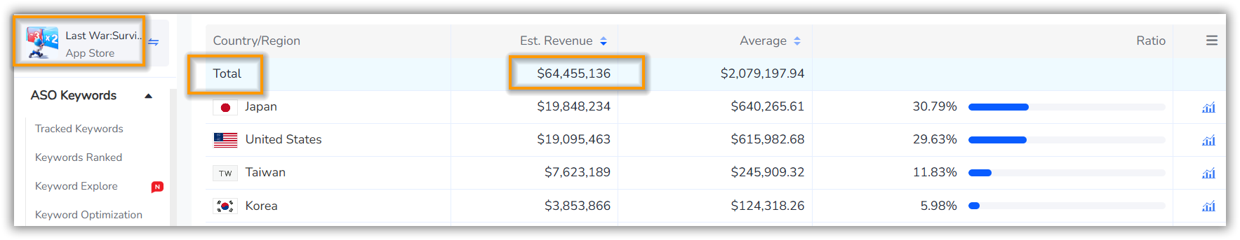 Last War: Survival's revenue on the App Store in January 2025