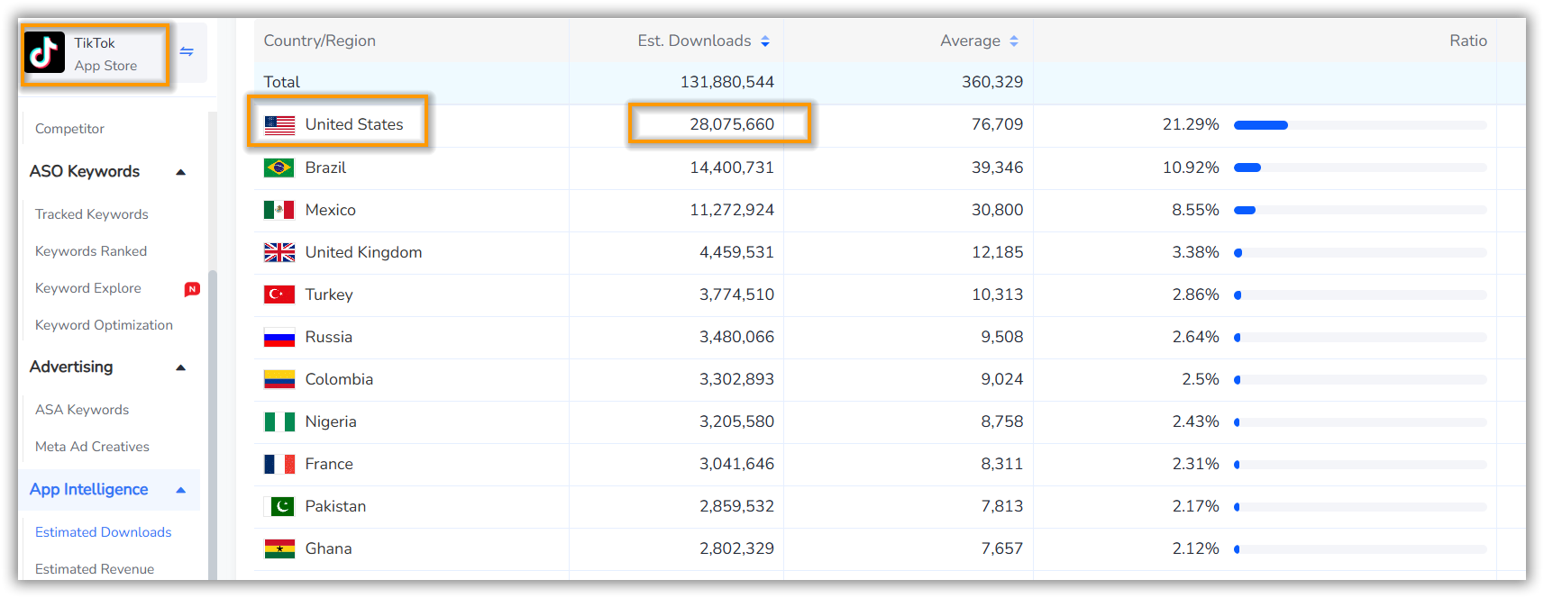 TikTok's 2024 U.S. App Store downloads: 28.07 million