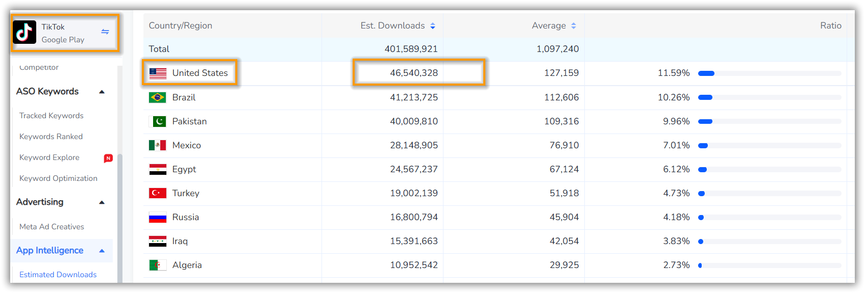 TikTok's 2024 U.S. Google Play downloads: 46.52 million