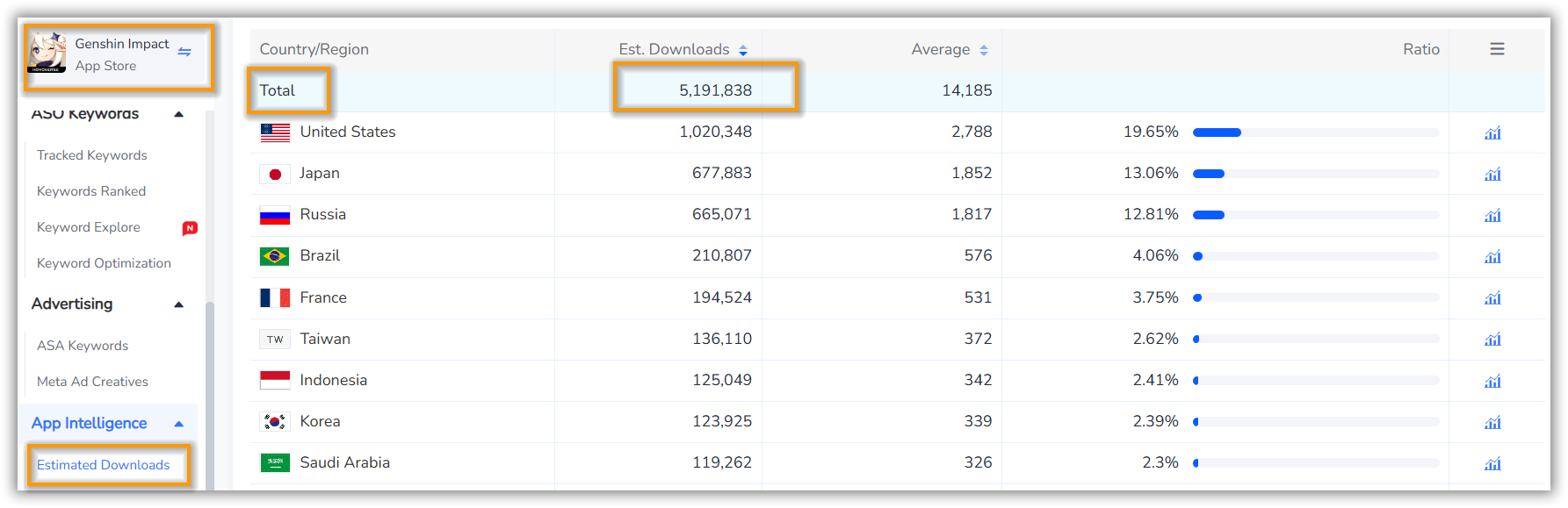 Genshin Impact Downloads on the App Store in 2024